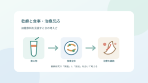 乾癬と食事の関係｜加糖飲料と治療反応の559例研究を解説