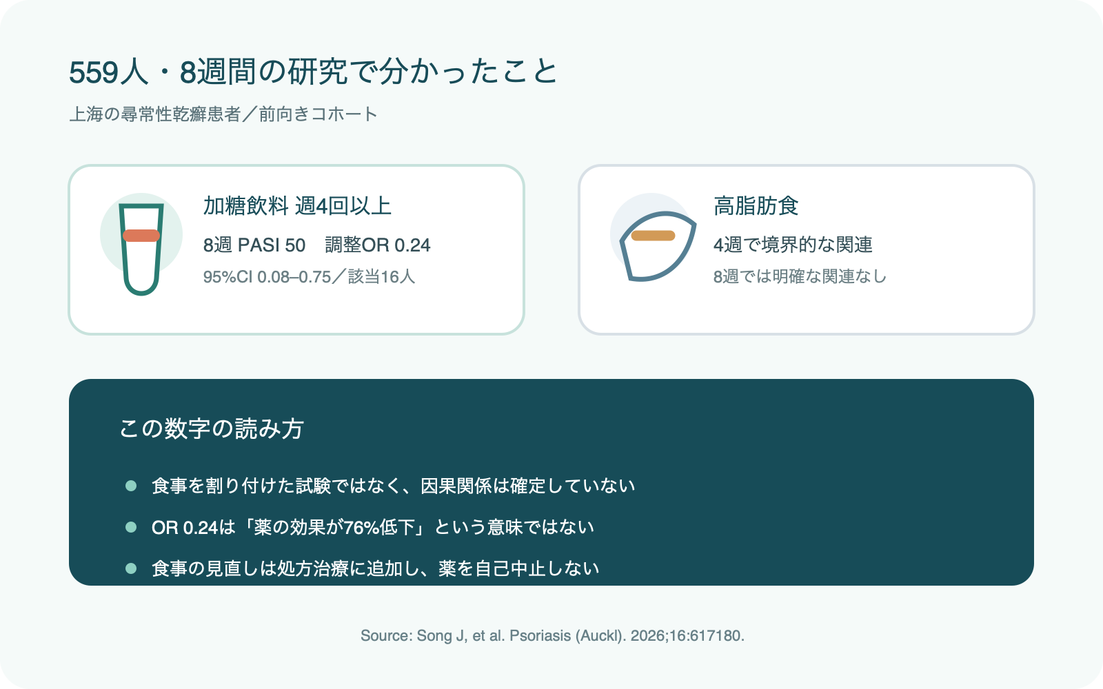 上海の乾癬患者559人を8週間追跡した研究結果と解釈の要点